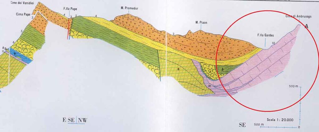 Valle di Gardes- Geologia